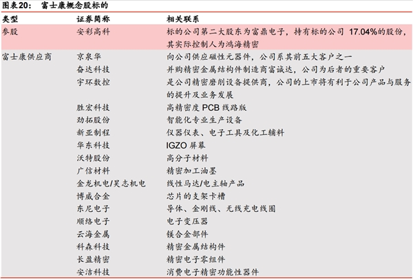 富士康今天上会!供应商集体狂欢,跟着火了一把