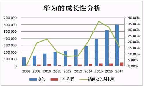 美方对华为展开调查 华为声明称“没有证据,影响不大”